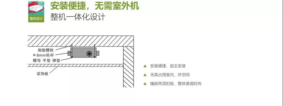 廚房專(zhuān)用空調(diào)