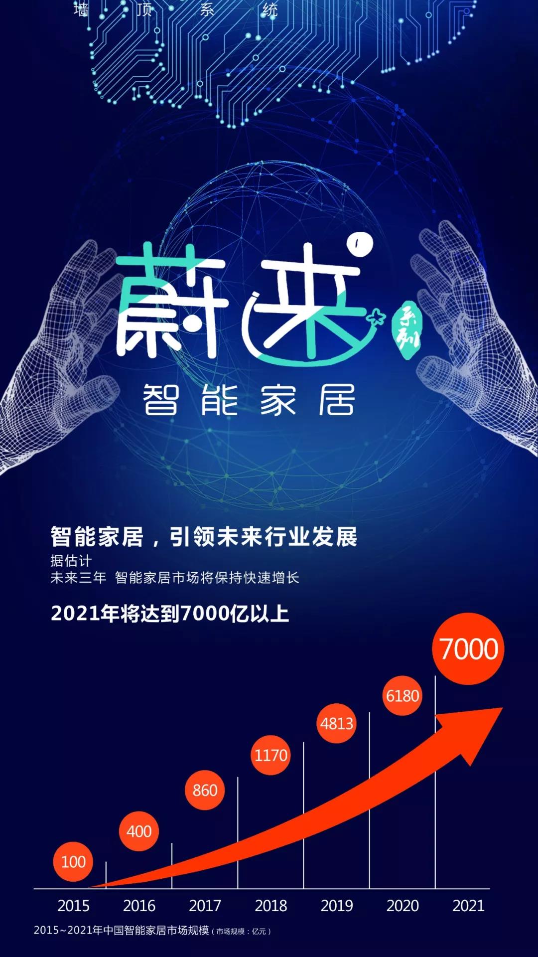 蔚來已來，你準(zhǔn)備好了嗎？